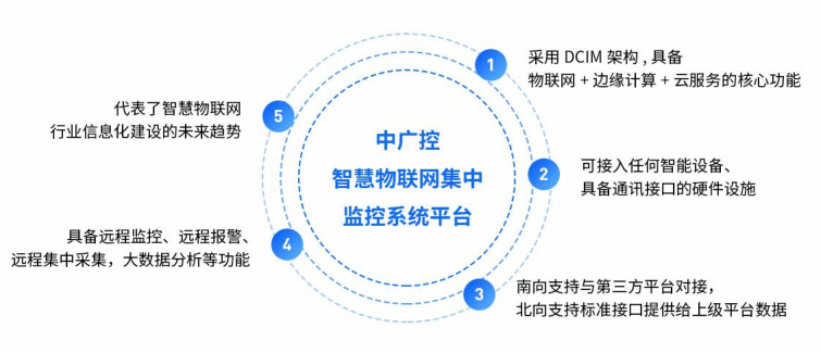 中广控正式成为河南移动DICT项目合作伙伴 (5).png